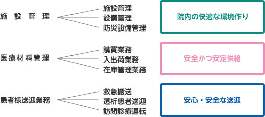 管理課 業務内容